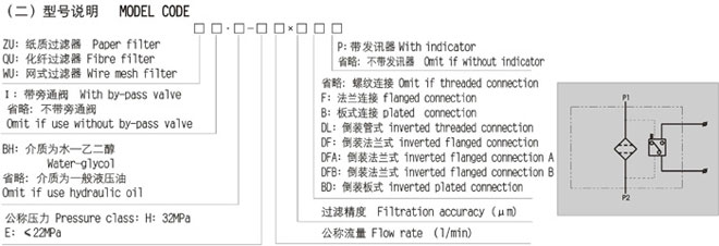ZU系列压力管路过滤器 ZU系列压力管路过滤器