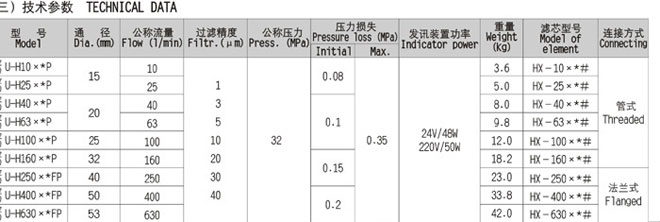 ZU系列压力管路过滤器 ZU系列压力管路过滤器