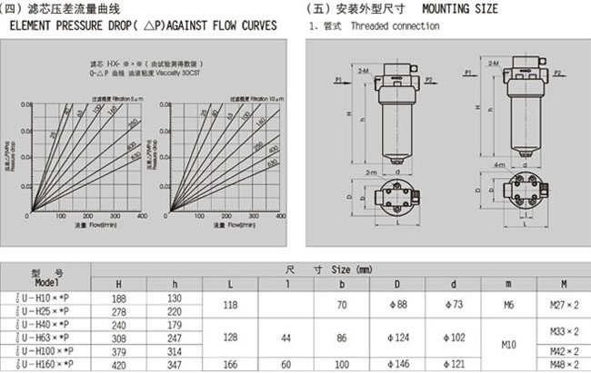 ZU系列压力管路过滤器 ZU系列压力管路过滤器